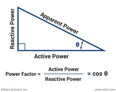 What Do You Mean By Power Factor Pf Quora