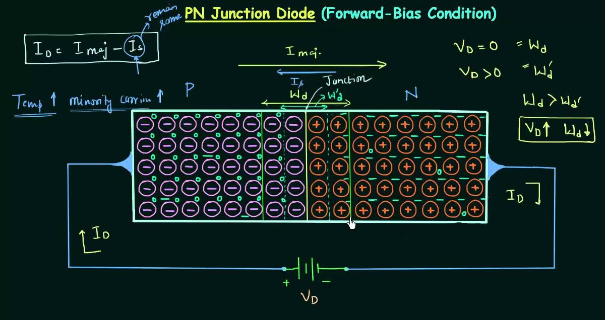 What Are Diodes And Rectifiers Quora