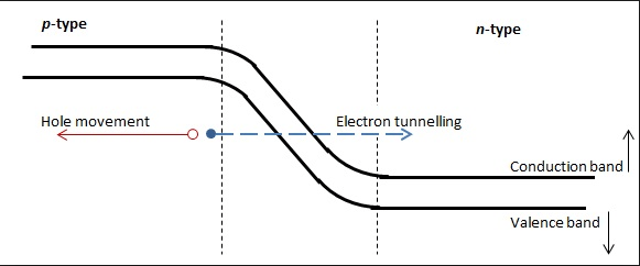 What Is Zener Breakdown Quora