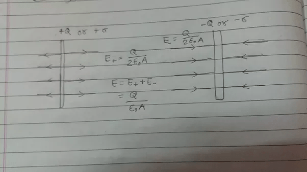 How To Calculate Electric Field In A Parallel Plate