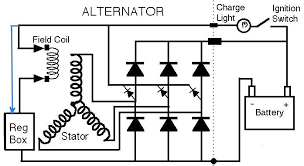 Replacing a simple 15 cent circuit takes only 10 minutes, but replac. How To Turn A Car Alternator Into A Dc Motor Quora