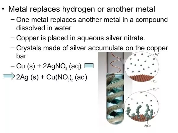 Chm 1310 Moles Reactions Of Silver And Copper Name Chegg Yieldmass of Ag experimental X 100.