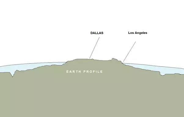 What Is The Weather Like In A Coastal Region Why A Moderate Climate 