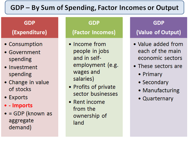 Which goods are not included in GDP? - Quora