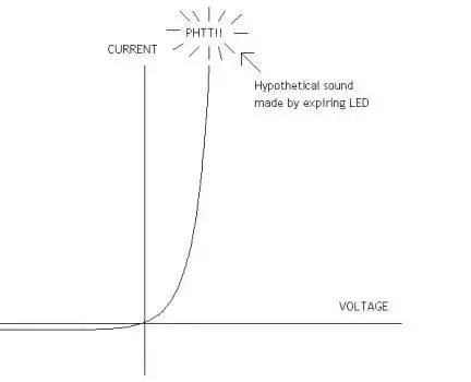 Why Should You Always Include A Resistor With An Led Quora