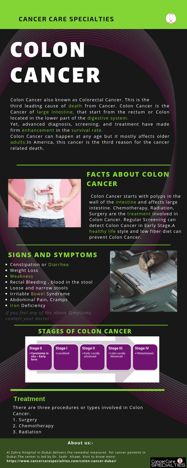 Stage iii colon carcinoma ajcc v6; What Are The Symptoms Of Colon Cancer Quora
