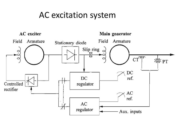 What Are The Functions Of Avr In A Generator Quora