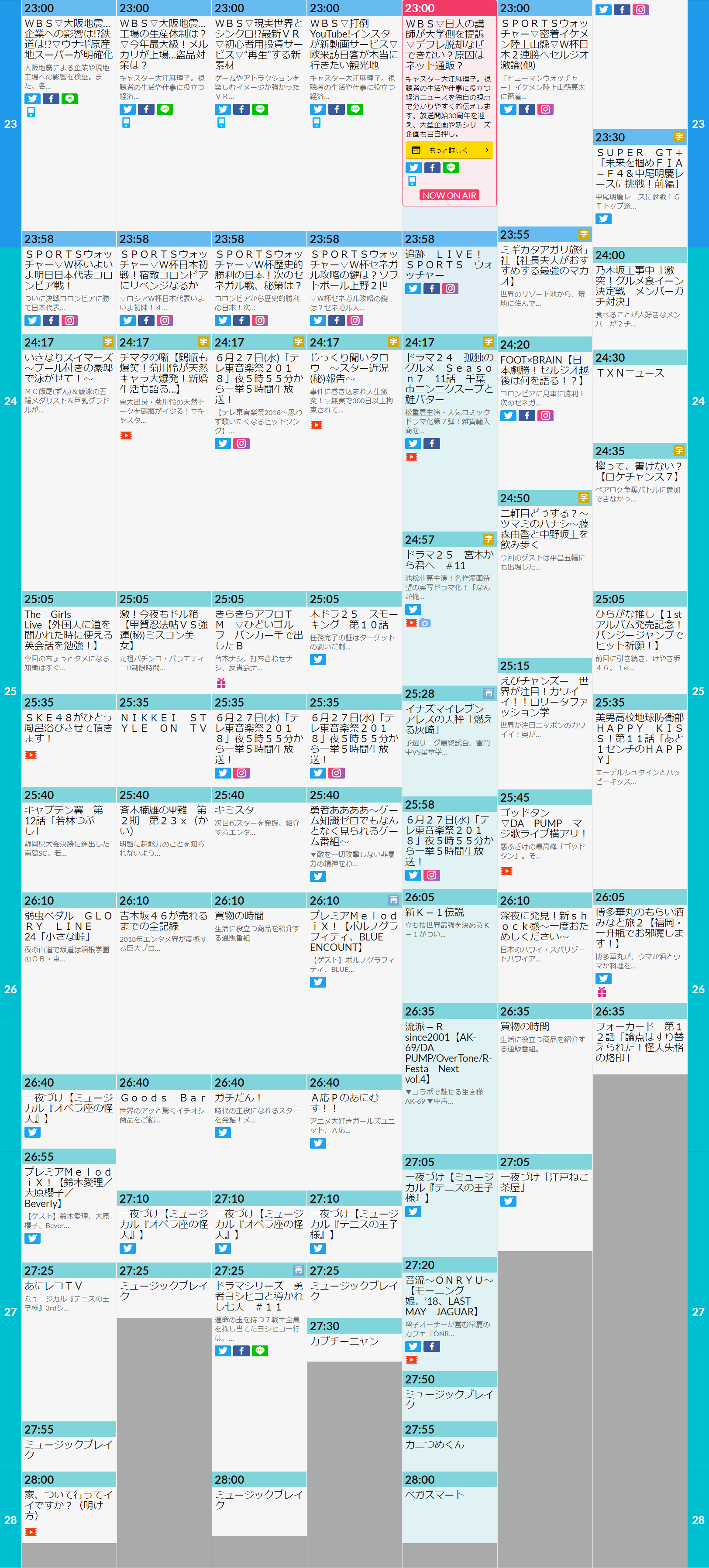 Apa perbedaan pemakaian 00:00 dengan 24:00 dalam penulisan jam? - Quora