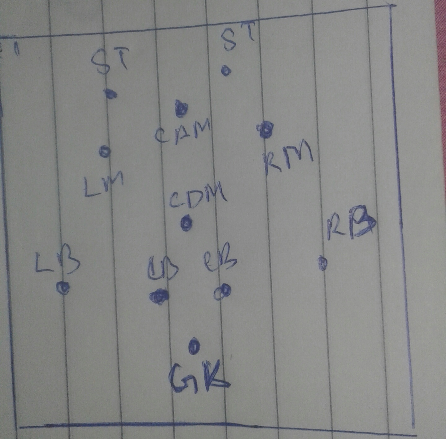 Apa kelebihan dan kekurangan formasi 433? - Quora