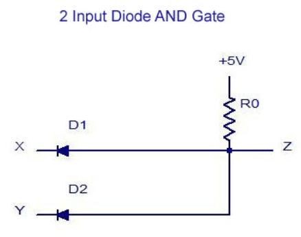 Can You Explain How The Diode And Gate And Diode Or Gate