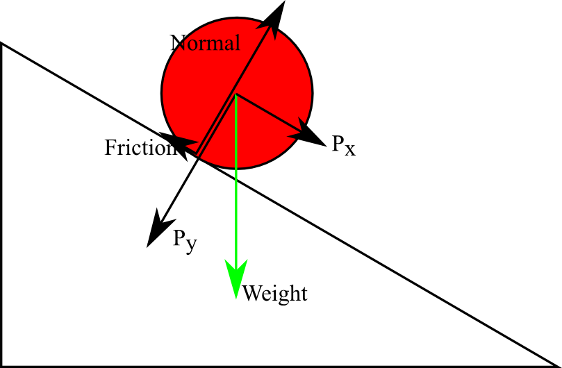 It means you stay connected with the rest of the world while on the move! In Physics Help What Is The Force That Drives The Ball Down The Ramp Quora