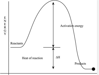  Talkingaboutscience Uploads 8 7 1 1 8711991 Tas Kiics Module Ver 2 Pdf For a reaction to occur particles have to collide with each other.