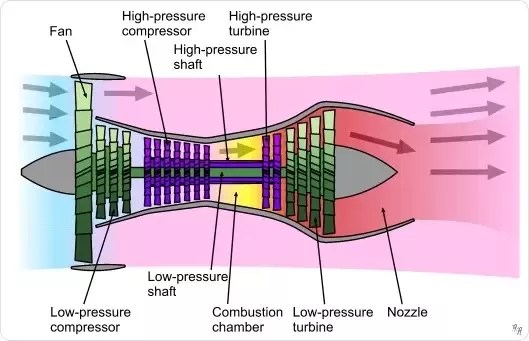 We did not find results for: What Is N1 N2 N3 Etc In Turbofan Engine Quora