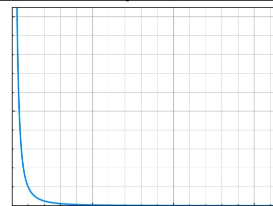 Ixvr0fthyil9qm If you have a charge of magnitude q concentrated at a single point the electric field a distance r from that charge has magnitude E k q r 2.