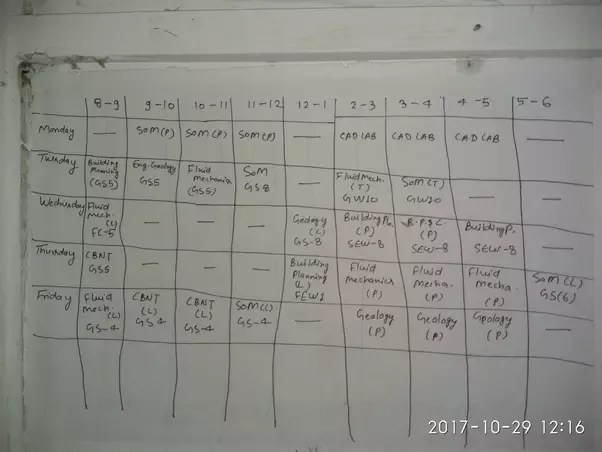 What Are The College Timings For Nits Quora