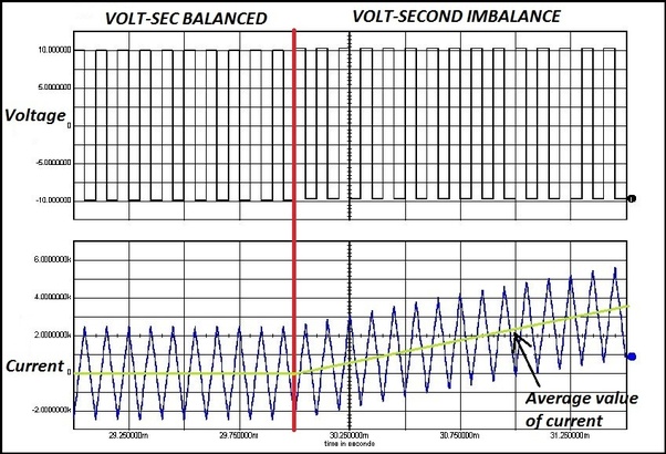 Why Do Inductors Follow A Volt Second Balance Principle Quora
