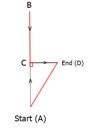 A Person Walks The First 10 Km North And 20 Km East What Is The Resultant Vector Quora Meters due south in 50 seconds.