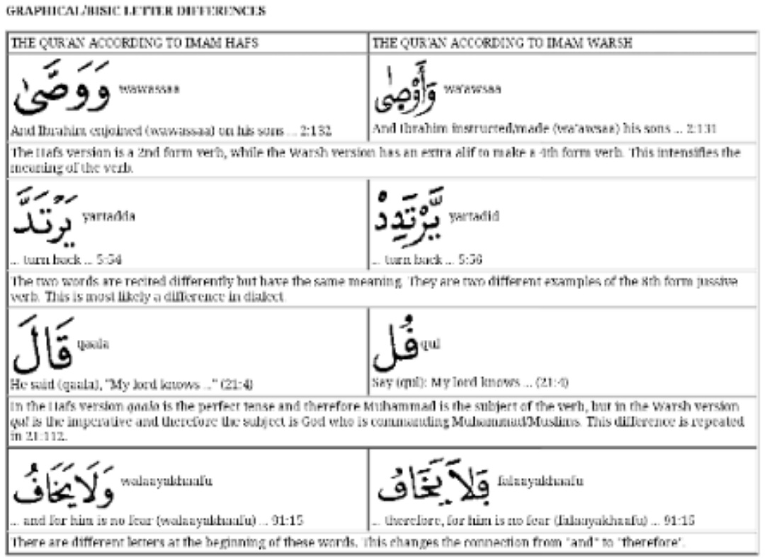 Mengapa kita harus mengimani kitab-kitab Allah sebelum Al-Quran yang  sekarang banyak diubah oleh tangan manusia? - Quora