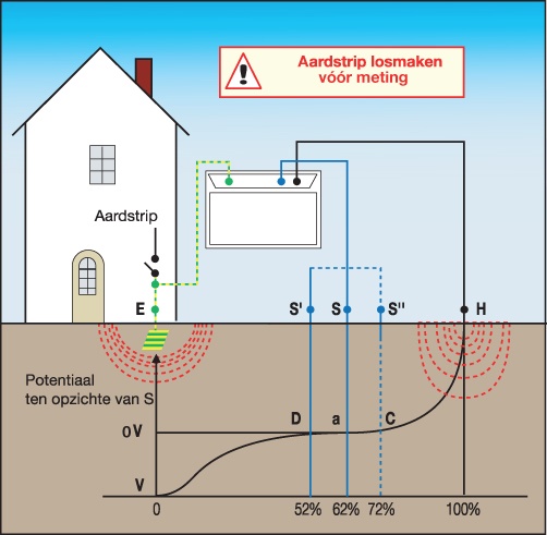 What Is The Home Earth Resistance Quora