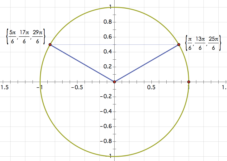 How to solve sin3x=1/2 - Quora