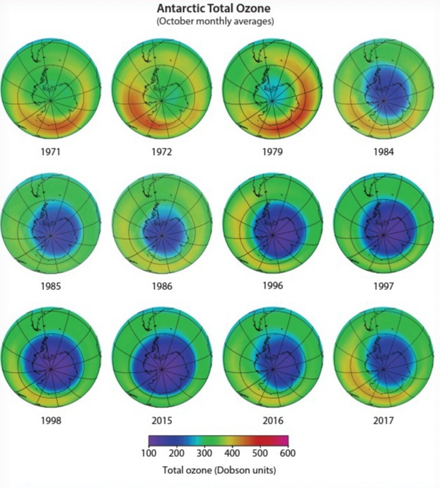 Jika Ozon (O3) dapat dibuat secara sintesis di sebuah laboratorium, mengapa penipisan  lapisan ozon tidak diatasi dengan cara membuat ozon di lab dan  melepaskannya di atmosfer? - Quora