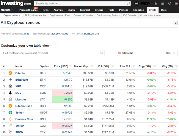 $ 2.75 t (4.58%) 24h vol: Cryptocurrency Price Spg Pack Com