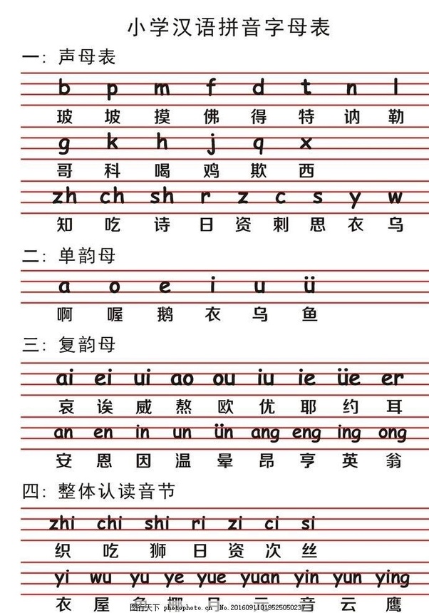 Chinese characters are not letters (with some exceptions), chinese characters in chinese, each character corresponds to one syllable (which corresponds to a part of an english word, and entire word or more than one word). How Many Characters Exist In Total In Chinese Quora