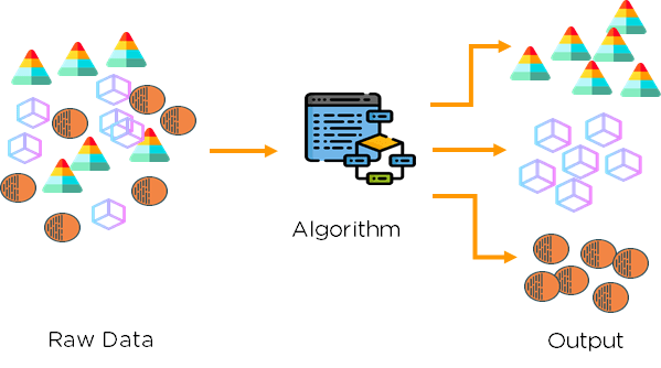 Text analysis is a machine learning technique that allows companies to . What are the best clustering algorithms used in machine learning? - Quora