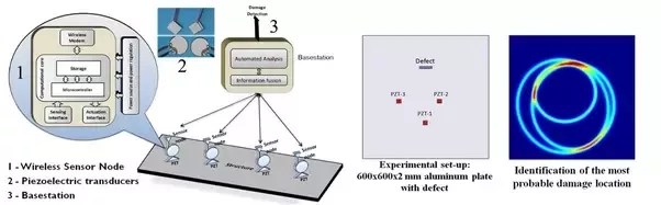 How Good Is To Do An Ndt After A Mechanical Engineering What S The