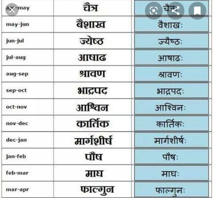 This is very usefull for kids of nursery and kg class. What Are The Marathi Months Quora
