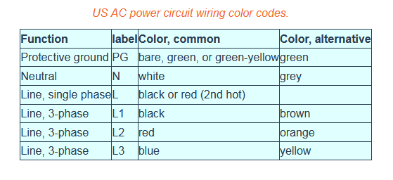 What Are The Differences Between Live Earth And Neutral Wire Quora