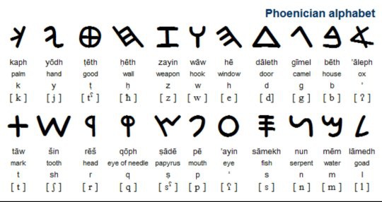 Abjad India A Sampai Z - nggede.buzz