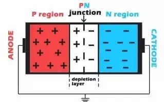 What Is A Depletion Layer In P N Junction I Am Not