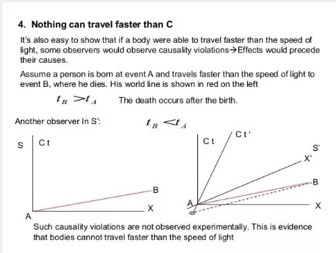 The Speed At Which The Image Of The Luminous Point Object Is Moving If The Luminous Point Object Is Moving At Speed V0 Towards A Spherical Mirror Along Its Axis Is Given 