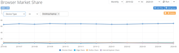 Siapa yang akan memenangkan perang browser pada tahun 2020? - Quora
