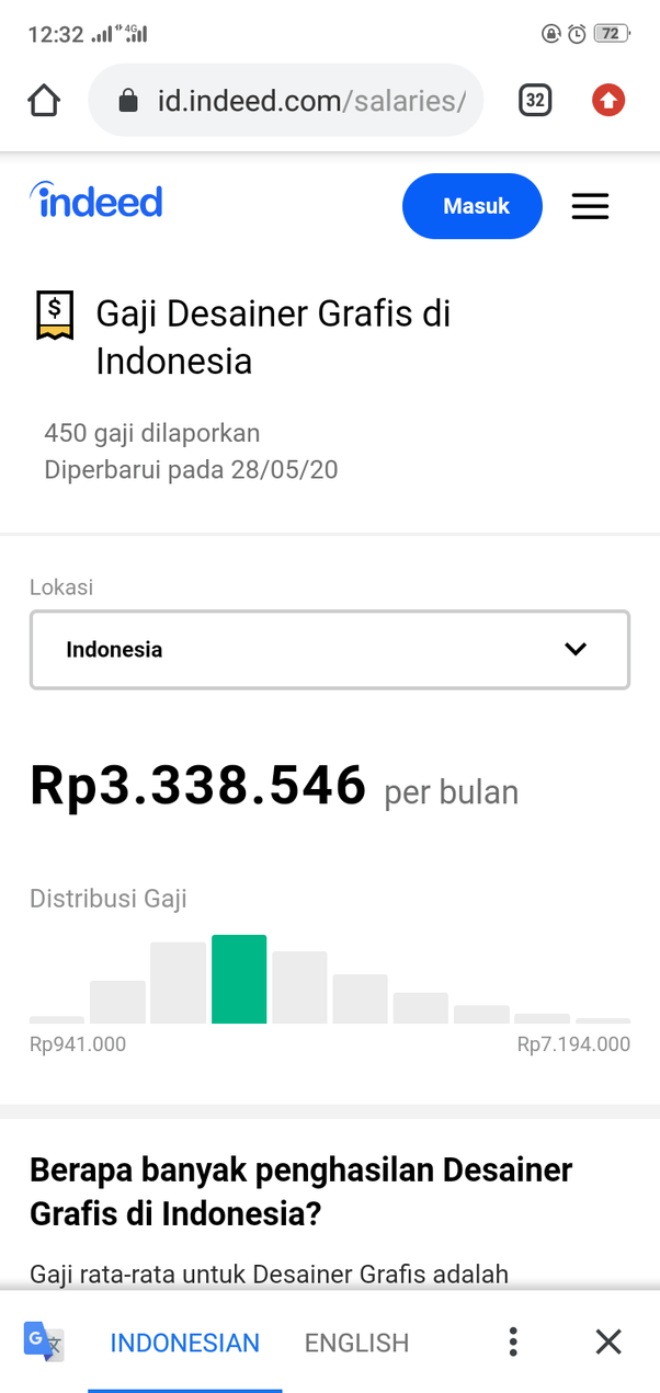 Kisaran Gaji S2 Fresh Graduate Di Pindodeli Karawang Standar Gaji S2 2019 Guru Ilmu Sosial Dokter Andalan Kisaran Gaji Yang Diterima Oleh Karyawan Di Pt Bursa Efek Indonesia Adalah Kisaran