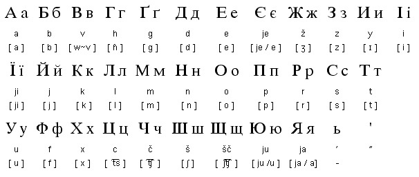 Saat belajar bahasa Rusia, berapa lama seseorang yang biasa memakai huruf  Romawi terbiasa dengan karakter huruf Cyrillic? - Quora