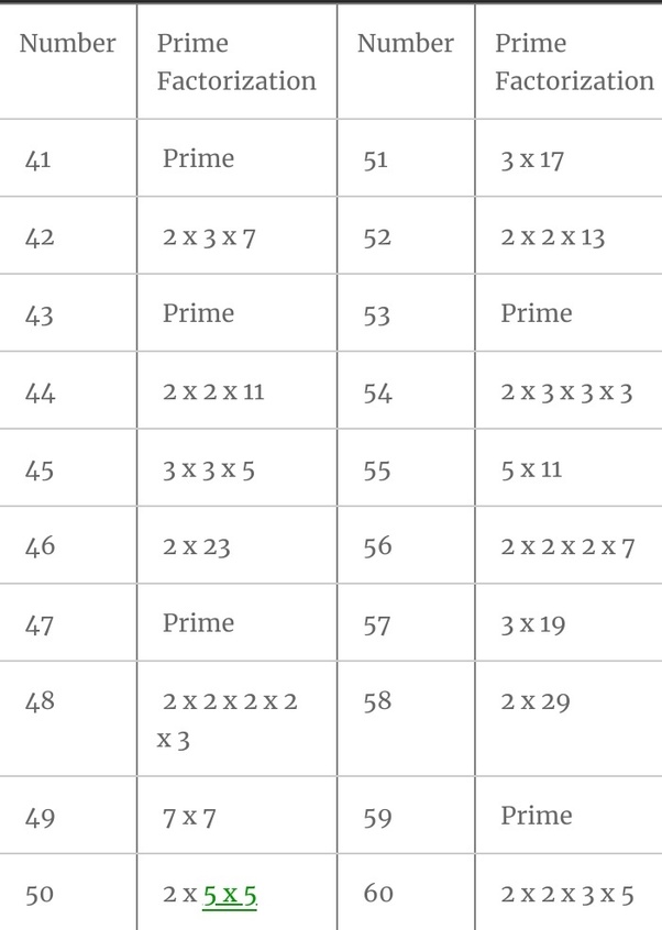 What Is The Highest Power Of 12 In 100 Quora If n is a natural number greater than or equal to 1 then.