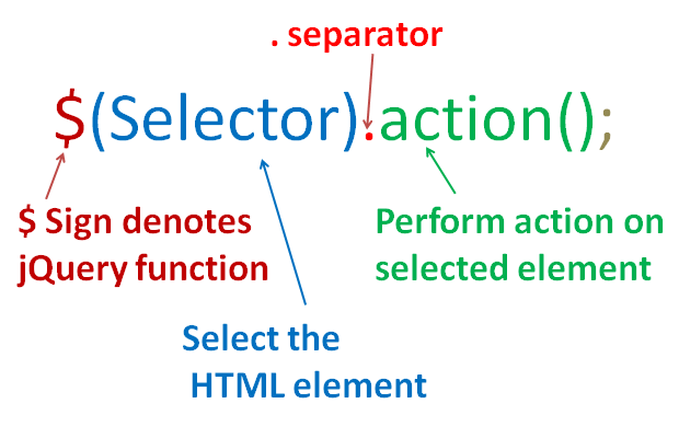 $foo.on( eventname, function () {. What Does The Dollar Sign Mean In Jquery Quora