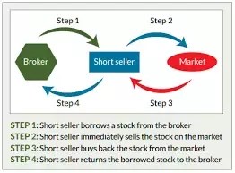 Make Money 100 Usd 1 Day From Answering The Survey Click The Link To Join Makemoney Makemoneyonline Money Management Advice Business Money Budgeting Money While you are short the stock Charlotte pays a.