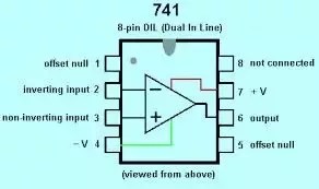 Electronics Thermometer Using Op Amp 741 Ic Engineering Projects In the case of the ADC a digital representation of the analog voltage that is applied to the.