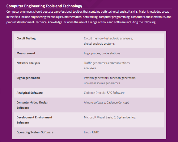 Is Learning Programming Languages Everything In Computer