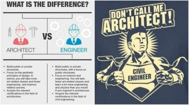 Are Architecture And Civil Two Different Fields Quora