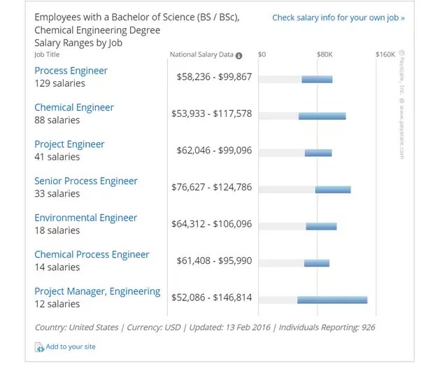 Project Manager Mechanical Engineer Salary Mep Agile