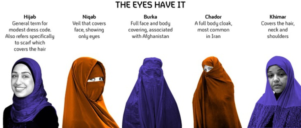Paling Laju Islamqa Ihram Niqab There is another type of Damm known as Damm-e-Jinaayat.