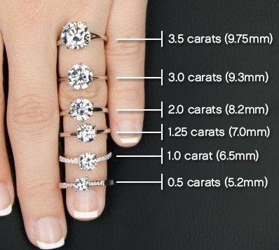 We did not find results for: How big is 2 carat diamond ring roughly? - Quora