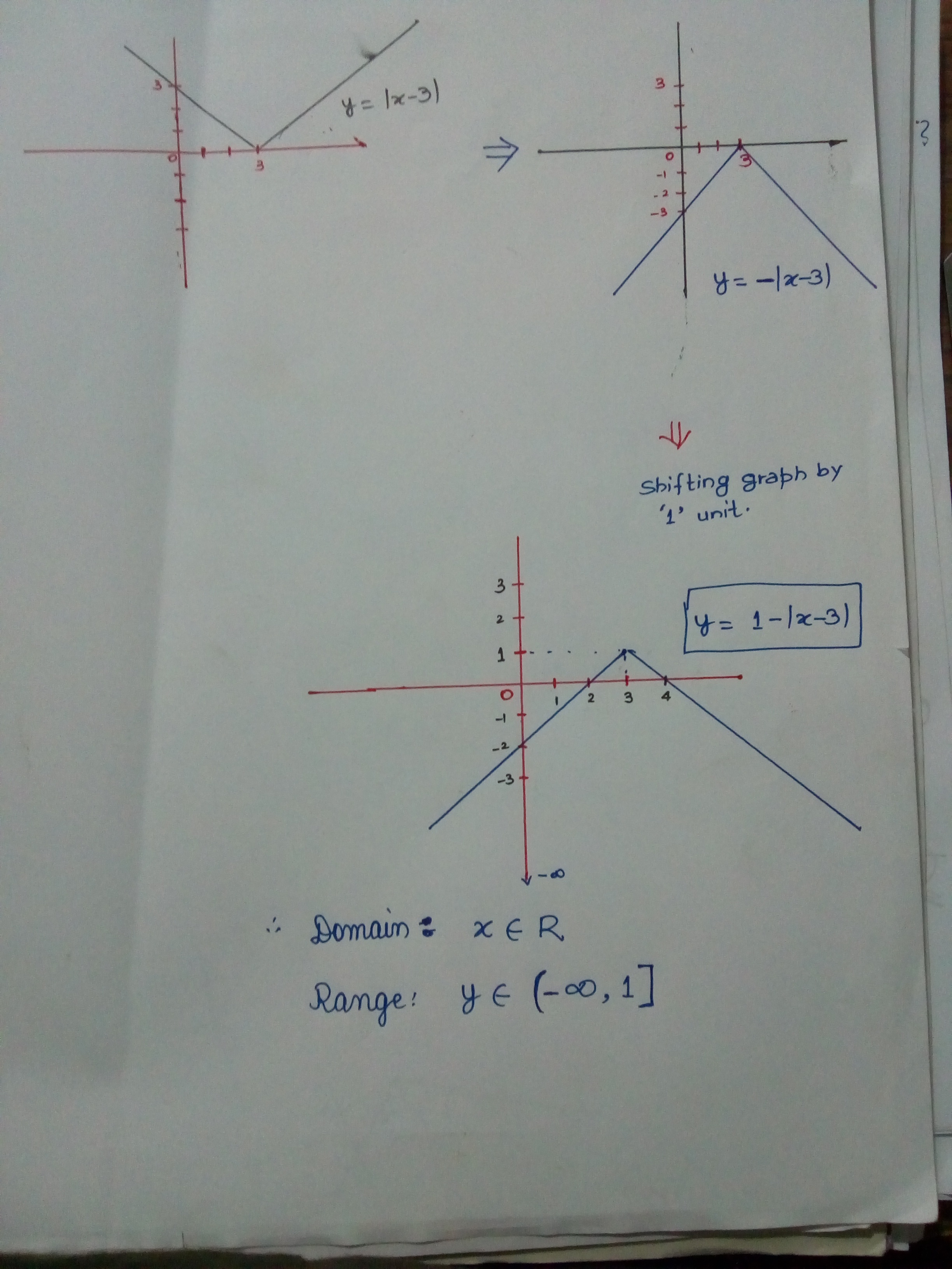 Apa domain dan rentang 1-|x-3|? - Quora