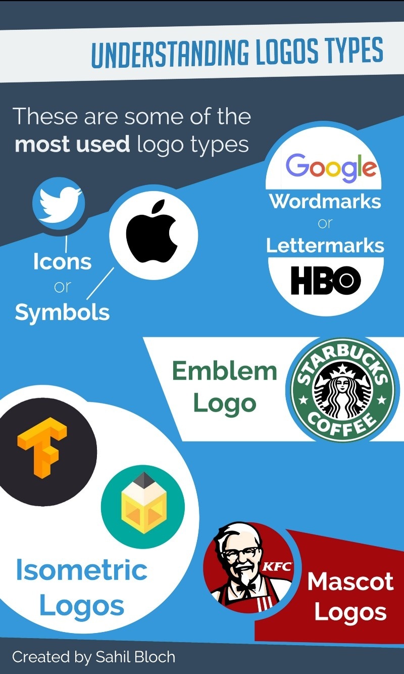 Ada berapa jenis desain logo dan jenis logo mana yang paling disukai? -  Quora