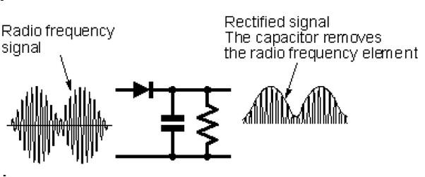 What Is Mean Diode Detector Quora