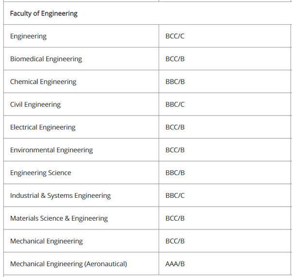 Has Anyone Pursued Engineering Despite Being Not So Bright At Math